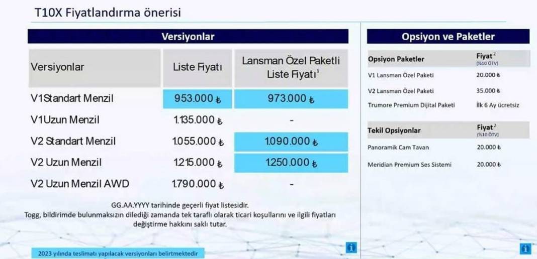 TOGG T10X'in batarya süresi ve menzil mesafesi şaşırttı! Üç farklı versiyonun farkları belli oldu 5